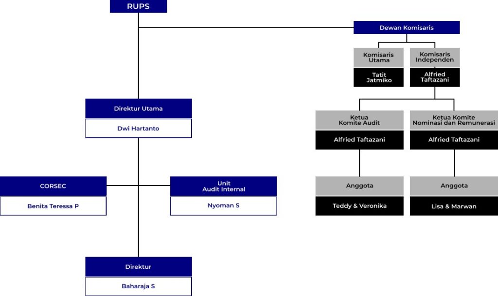 struktur website arkha